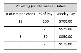 Pay schedule for WLUFA strike 2017 picket work